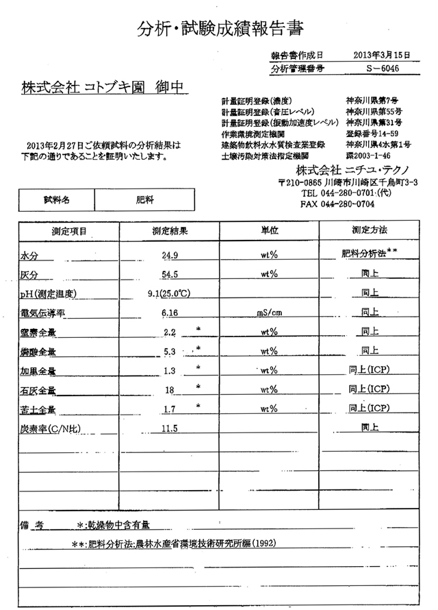 コトブキ園の鶏糞堆肥分析表